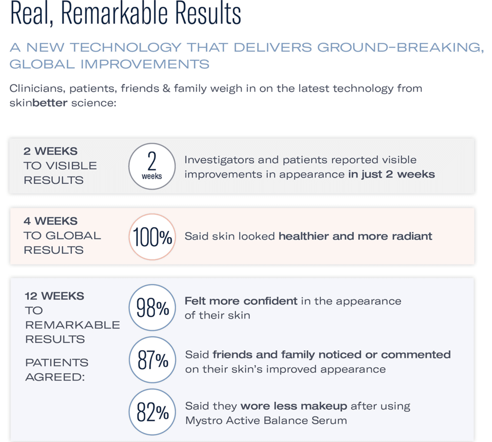 skinbetter science product shot mystro active balance serum results