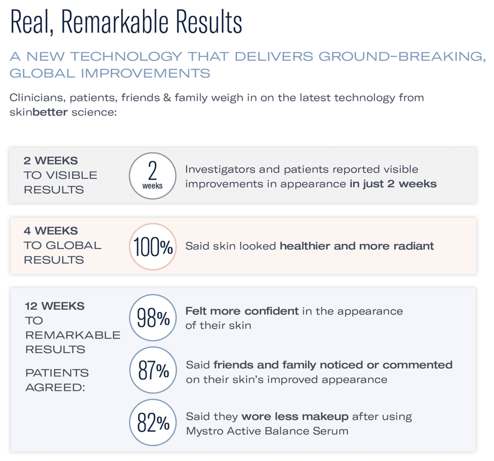 skinbetter science product shot mystro active balance serum results